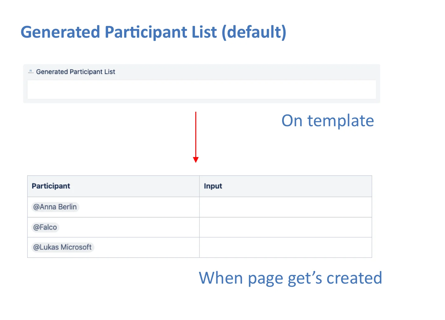 meetical-track-attendees-and-generate-a-participant-list-screenshot-a-default-participant-list-example.webp