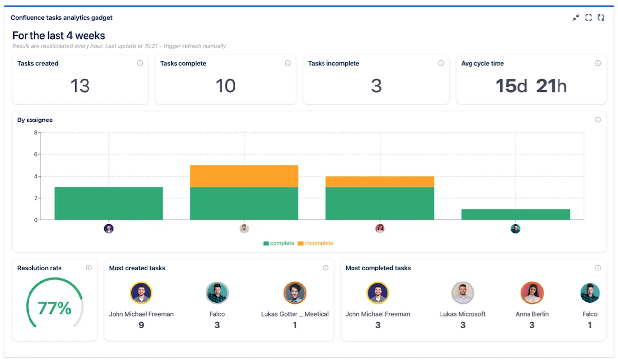 meetical-tasks-analytics-statistics-example-task-analytics.webp